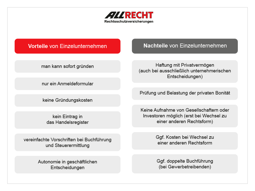 Vor- und Nachteile von Rechtsformen für Einzelunternehmen