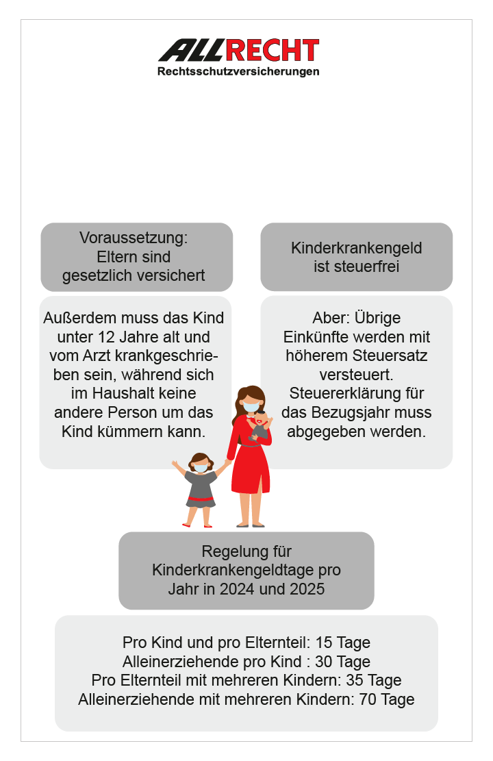 Kind krank Infografik Infografik Kinderkrankentage