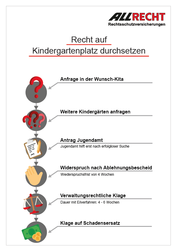 Infografik Recht auf Kindergartenplatz