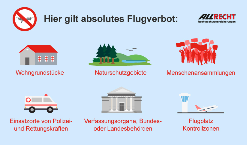 Flugverbotszonen für Drohnen