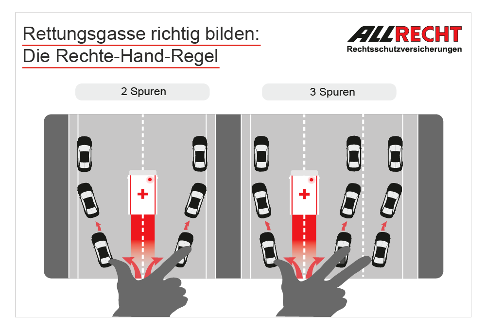 Rechte-Hand-Regel Rechte-Hand-Regel